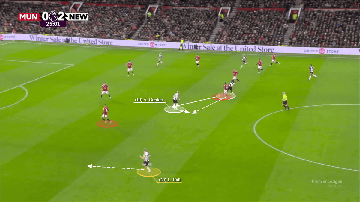 How Newcastle won the crucial battle for supremacy out wide at Old Trafford